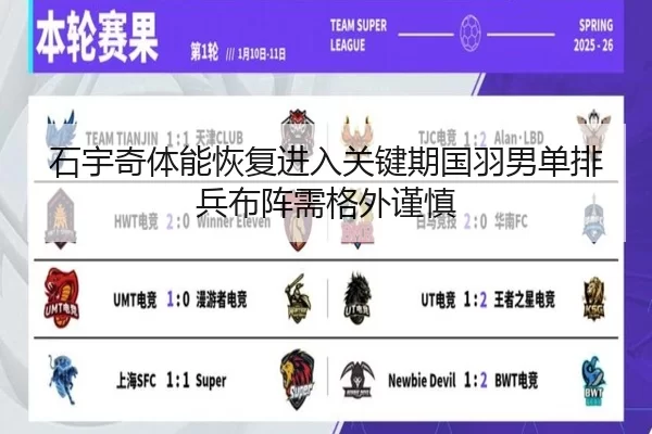 石宇奇体能恢复进入关键期国羽男单排兵布阵需格外谨慎